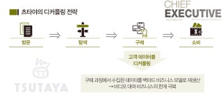 [하이퍼 로컬 미디어 시대의 디커플링] 전통적인 미디어 산업의 생존을 위한 디커플링