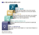 [테크 트렌드] DX 혁신의 비밀 ② 어떤 기술을 선택할 것인가