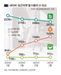 [기회로 떠오른 하이퍼로컬 비즈니스] 당근마켓·네이버_플랫폼 중심 로컬 이커머스 비즈니스 모델