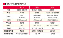 [경제산책] 웹 3.0 시대가 온다