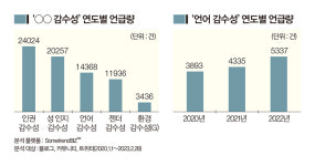[데이터로 라이프를 말하다] 지금, ‘감수성’이 꼭 필요한 이유