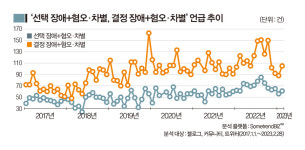 [데이터로 라이프를 말하다] 지금, ‘감수성’이 꼭 필요한 이유