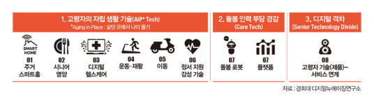 [김영선 경희대 동서의학대학원 노인학과 교수] 노인과 국가에 힘을 싣는 기술, 에이지테크<AgeTech>