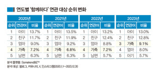 [데이터로 라이프를 말하다] 이 시대 가족의 의미