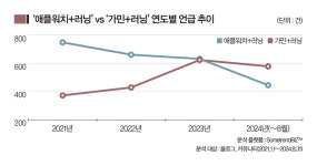 [데이터로 라이프를 말하다] 러닝이 빚어낸 변화의 풍경