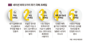 [HR Study] 불황과 위기를 극복하는 리더의 5가지 프레임