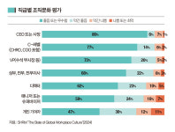 [Global HR Design] 글로벌 HR계에 부는 변화의 바람