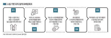 [SHRM25 디브리핑] 경계가 무너지는 시대의 HR