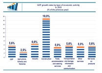 우즈베키스탄 일부 건설장비 수입관세 면제
