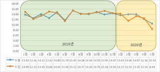 코로나19, 인도네시아 원자재 단가에 어떤 영향을 주었나?