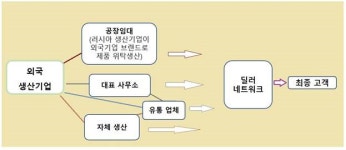 러시아 동물의약품 시장, 어떻게 공략할까