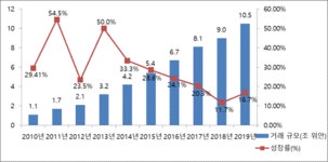 2020 제5회 ICEE 중국 국경 간 전자상거래(크로스보더 이커머스) 전시회 참관기