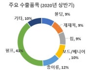 [기고] 칠레 목재산업 현황