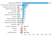 언택트시대, 프랑스 취업 길라잡이