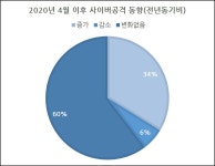 일본 제조업의 혁신을 이끄는 디지털 트랜스포메이션(1) 주요 동향