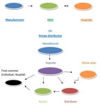 탄자니아 의료기기 시장동향