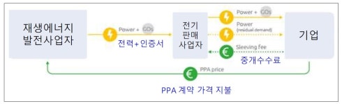 [기고] 칠레 태양광시장 현황