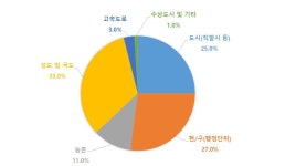 진화하는 중국 주유소 편의점