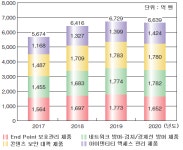 일본 보안솔루션 시장 동향