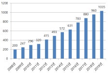 2020년 제25회 남부 국제 치과전 참관기