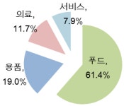 2020 베이징 국제 반려용품 전시회 참관기