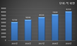 중국 대건강산업 최근 트랜드 살펴보기