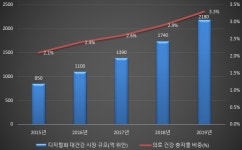 중국 대건강산업 최근 트랜드 살펴보기