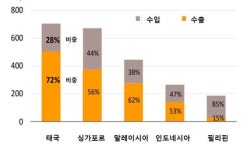 성장이 기대되는 태국 의료기기 시장동향