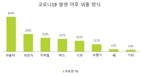 중국, 달라진 여행트렌드로 자동차 렌트산업에 주목