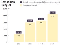 미래를 준비하는 핀란드 AI 산업