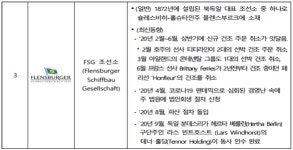 코로나19 팬데믹 1년, 독일 해운조선업의 K자 회복