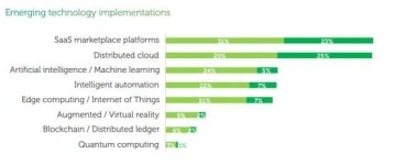 디지털 기술과 결합하는 뉴질랜드 건설업