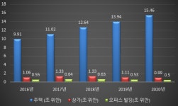사례로 살펴보는 중국 부동산 중개업의 디지털 전환