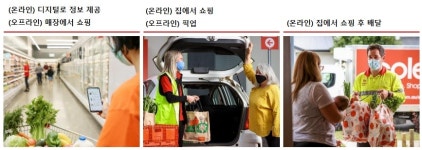 호주 리테일 시장의 미래 이커머스