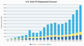 미국, 태양광으로 달리는 차세대 모빌리티에 주목