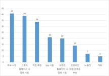 코로나로 바뀐 러시아 화장품 시장동향