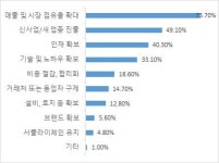 일본 중소기업 백서로 본 중소기업 현황 및 발전 방향