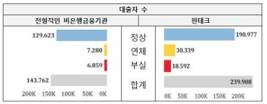 몽골 핀테크 시장 동향