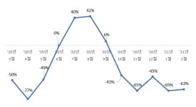 체코 외식업 현황 및 트렌드