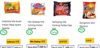 인도네시아 한류 확산과 한국 라면 유통현황