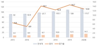 잠재력이 큰 중국의 선케어 화장품 시장
