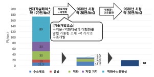 일본 수소산업 인프라 및 서플라이체인 구축 전략