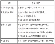 중국 자동차 변속기 시장 동향