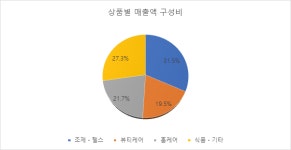 일본 드럭스토어의 성장, 우리기업의 진출 가능성은?