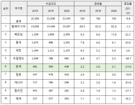 기주일렉트로닉스 | 미국 반도체 시장동향