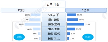 중국 수입식품 무역 개황
