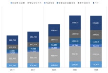 베트남 디지털 헬스케어 및 의료기기 시장의 도약