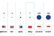 베트남 디지털 헬스케어 및 의료기기 시장의 도약