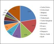 인도 합성골 이식재 시장현황