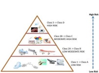 2021년 네덜란드 의료기기 산업 정보